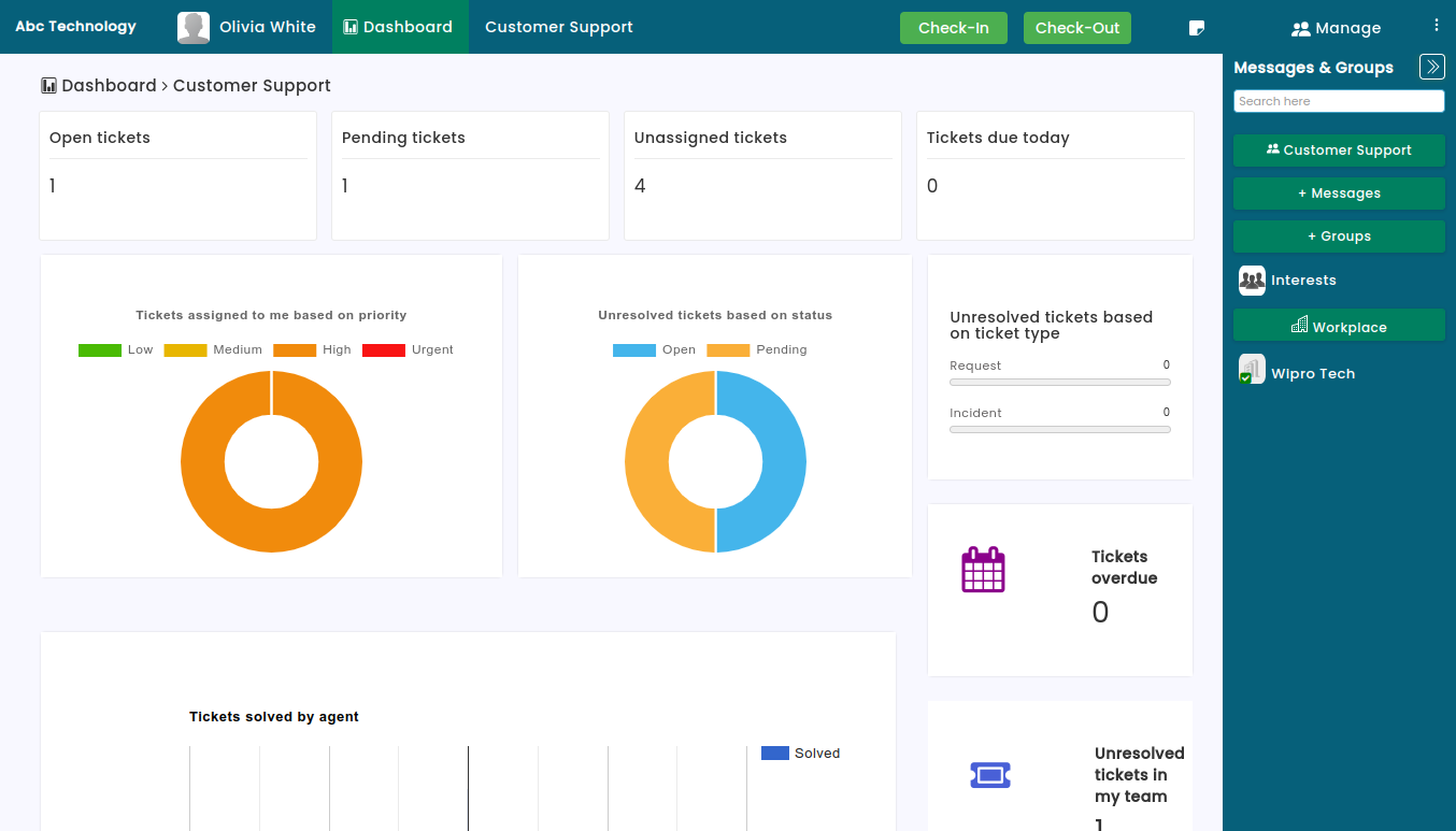 Visual representation of customer support software features, including ticketing systems, team collaboration tools, and customer experience enhancements.