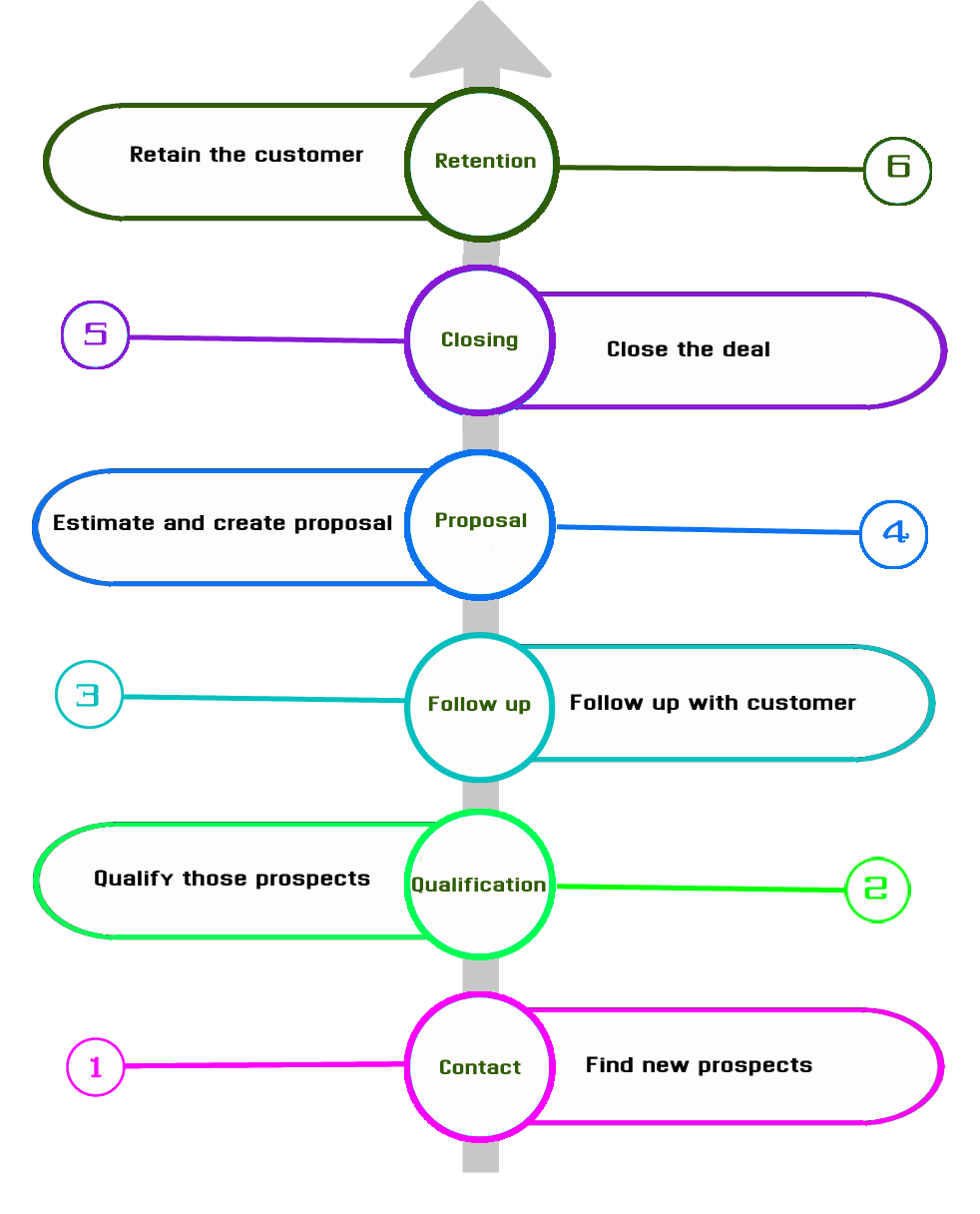 Workplace-ticketing